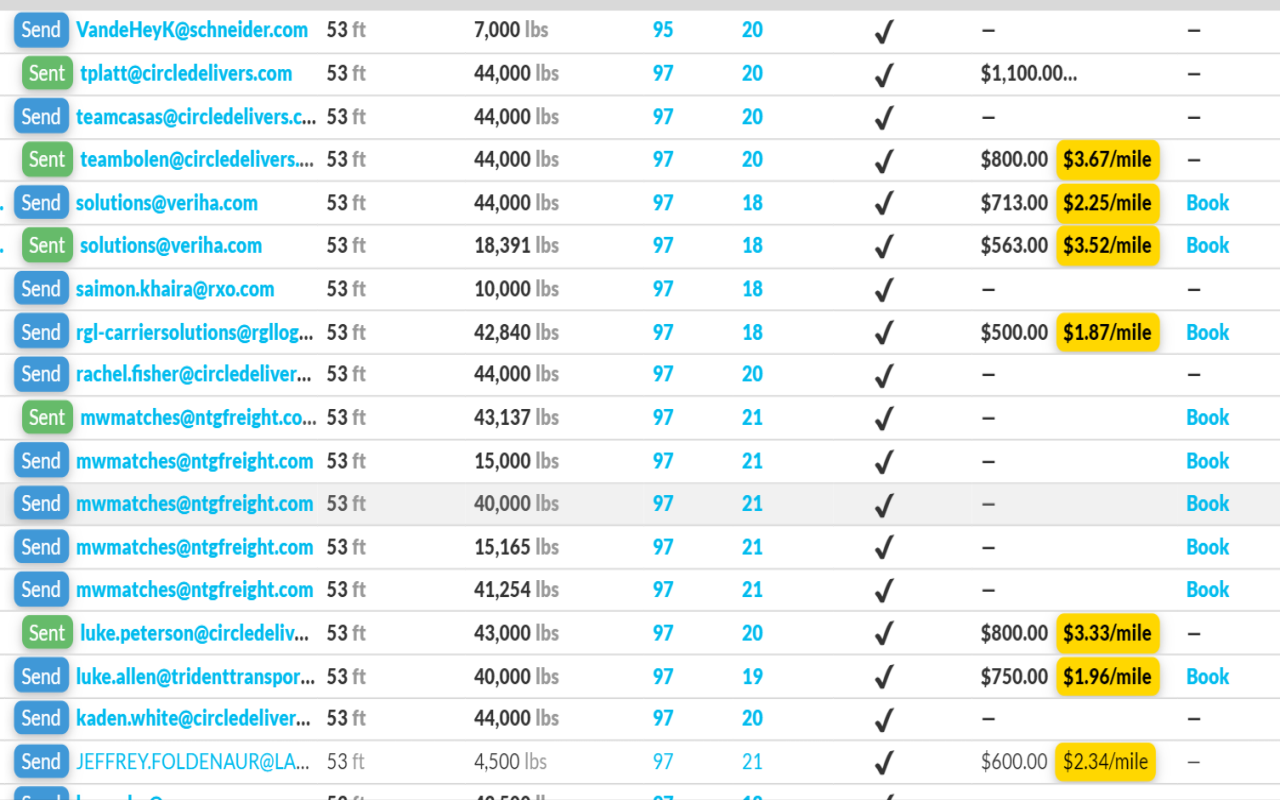 Rate per mile calculation on DAT Loadboard